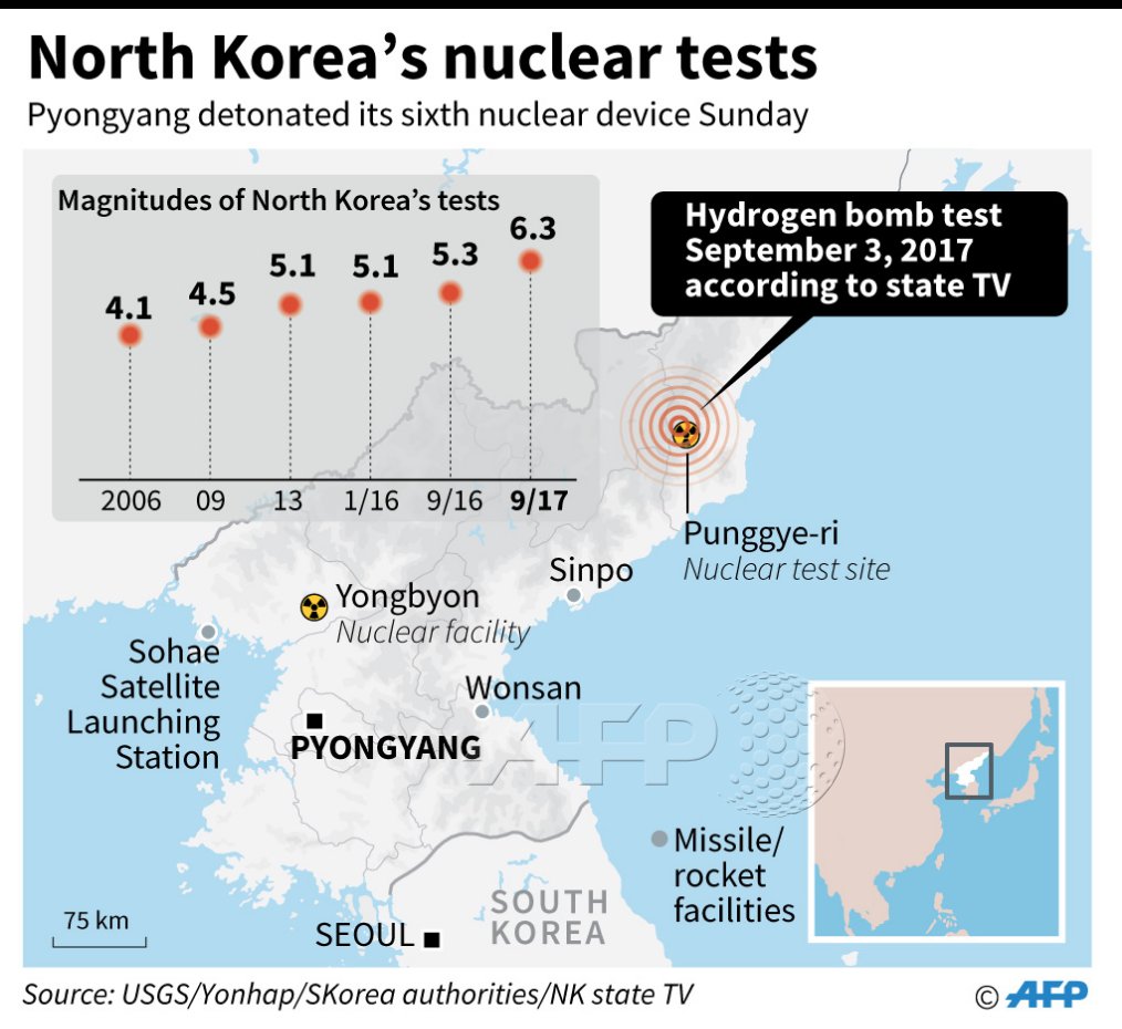 North Korea Says Conducts 'perfect' Hydrogen Bomb Test - Scofield ...